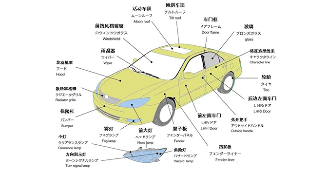 自動車部品名称大全-日英対照版